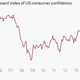Image for article titled The 10 most important economic charts of the week